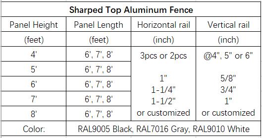 Aluminum Residential Decorative Metal Fence Panels for Garden or Yard or Balcony or Deck Protecting Fencing with modern styles