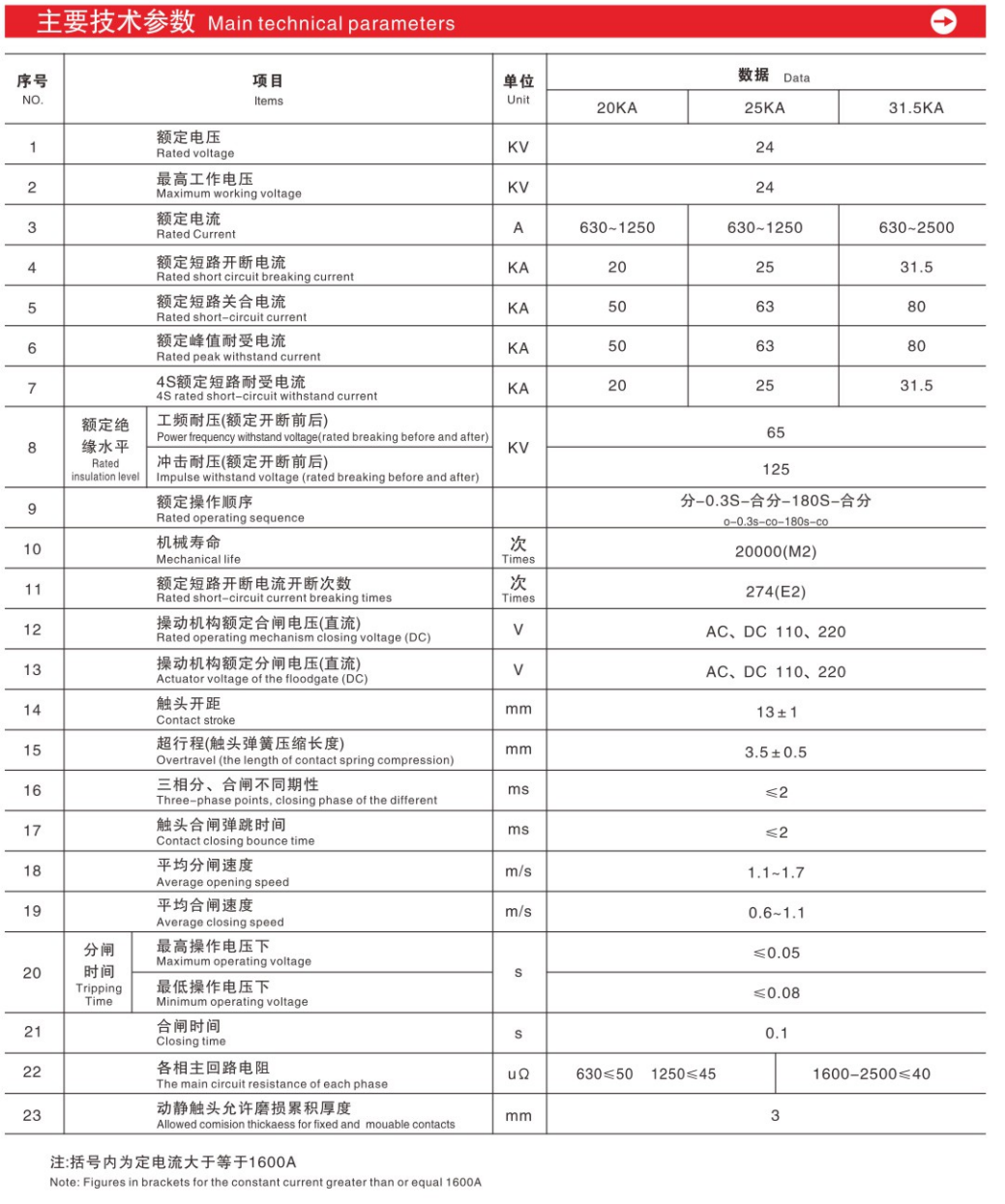 64C0B358D88D393B99CE7F4E14EC073 64c0b358d88d393b99ce7f4e14ec073