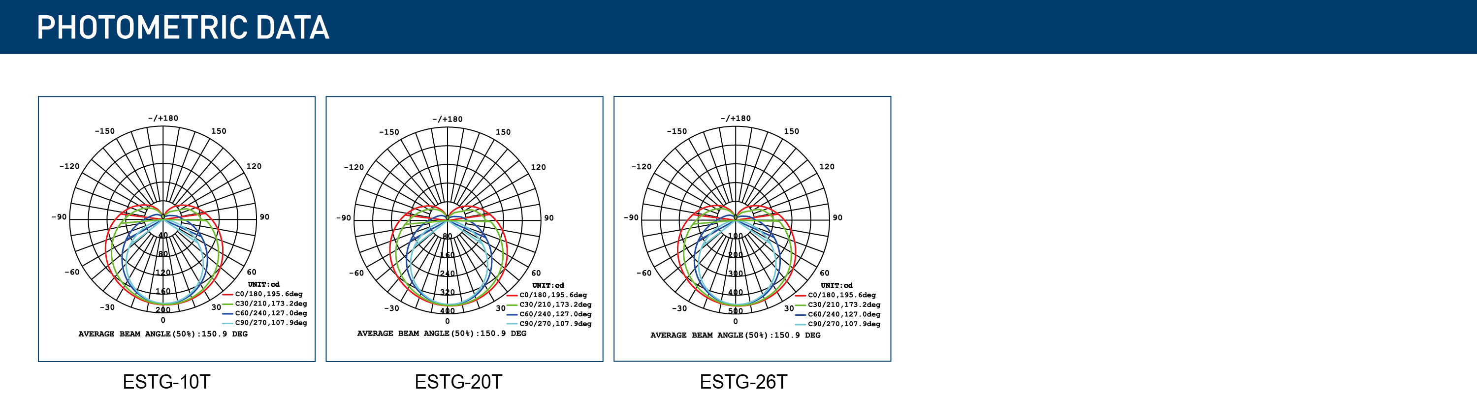 ESTG-T PHOTOMETRIC DATA