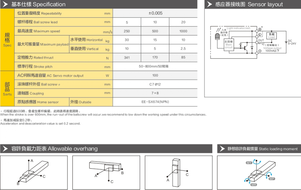 Belt Driven Linear Actuator