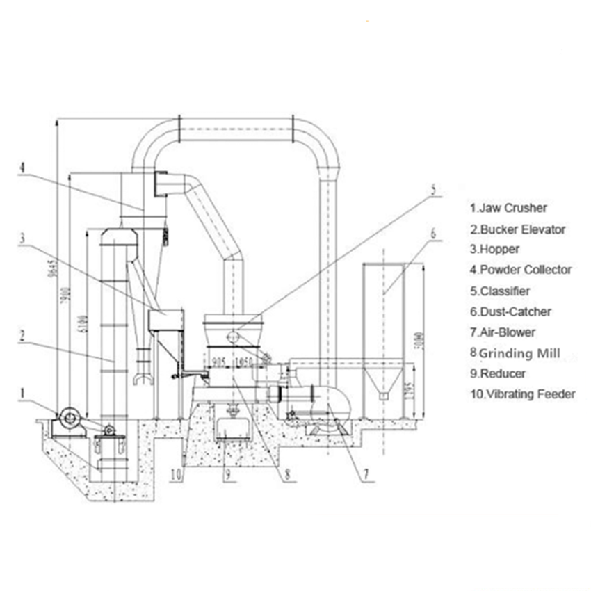 grinding machine 4