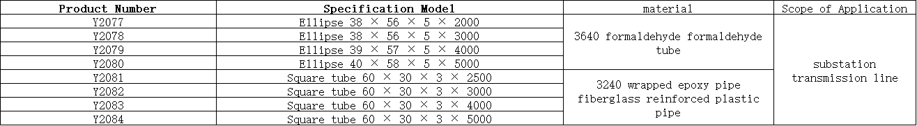 ডিফল্ট নাম default name