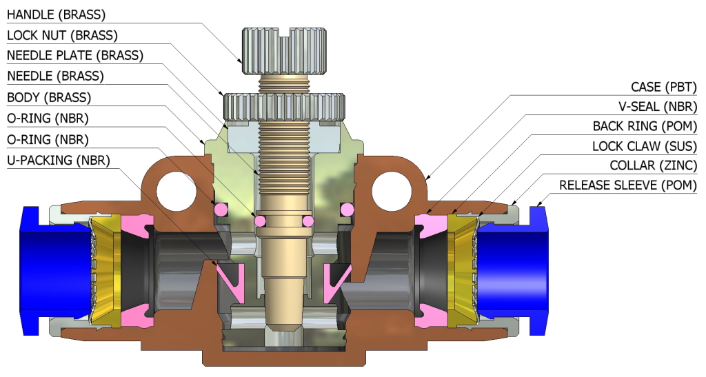 pneumatic throttle valve