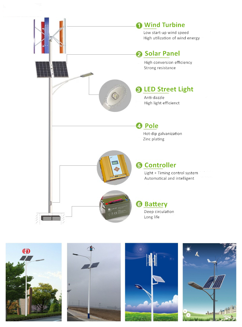  vertical wind turbines home use