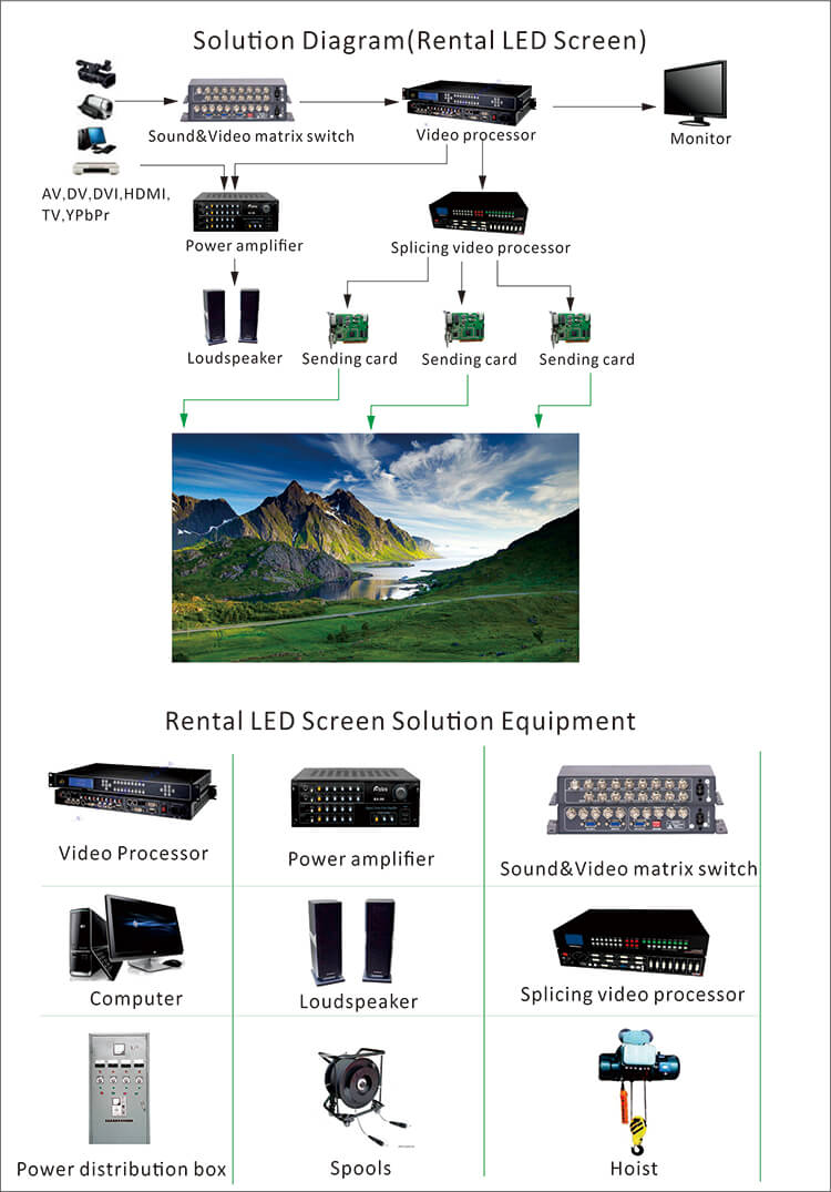 Full Color SMD P10 Led Display Panel Price