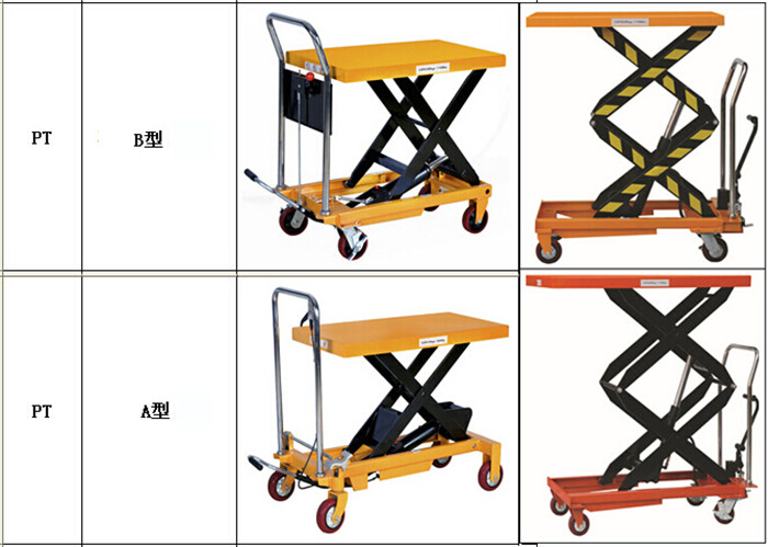 Manual Scissor Lift Table