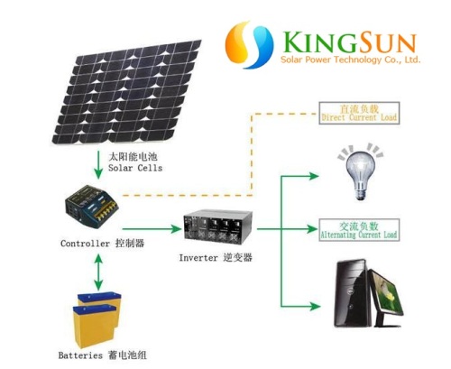 2000W off Grid Solar Power Generator System för hem/hem användning System solkraftverk