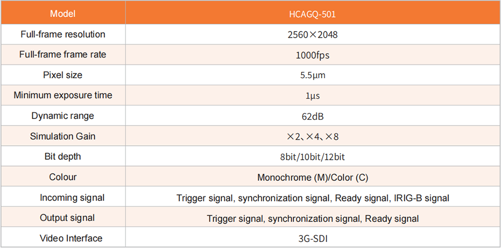 HCAGQ-501 Cámara de alta velocidad Ultra HD TABLA DE VELOCIDAD DE CUADROS HCAGQ-501 Ultra HD High Speed Camera FRAME RATE TABLE