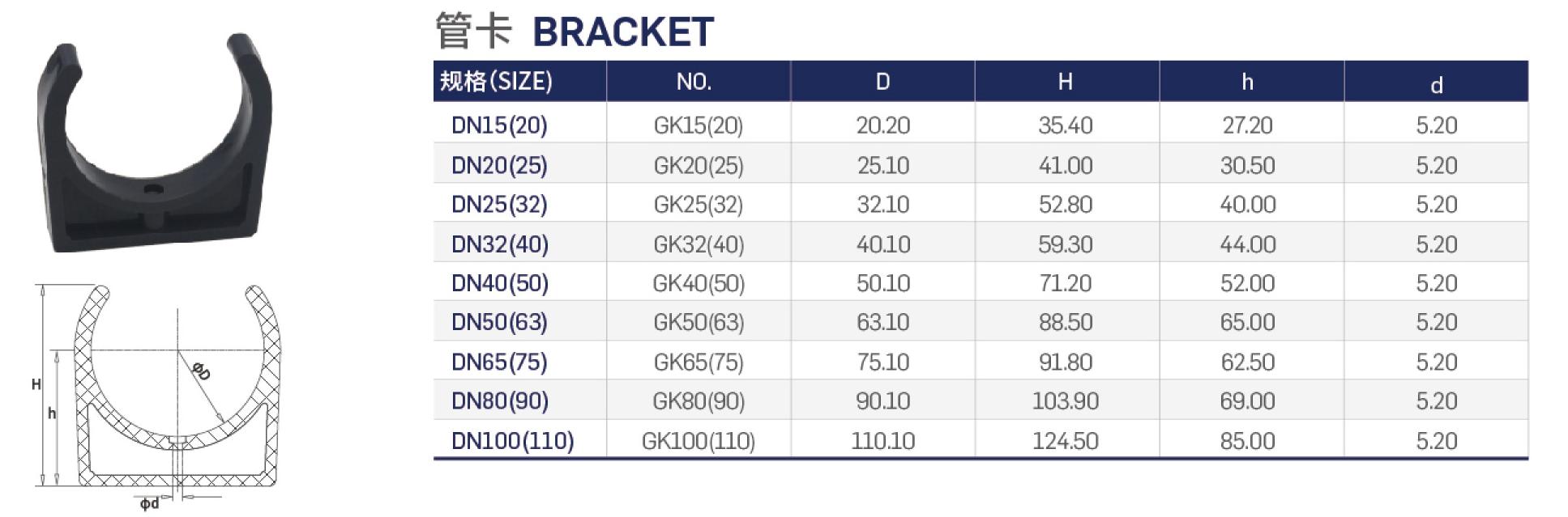 বন্ধনী bracket