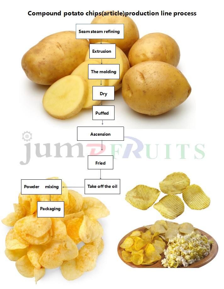 Compound potato chips(article)prodction line process Compound potato chips(article)prodction line process