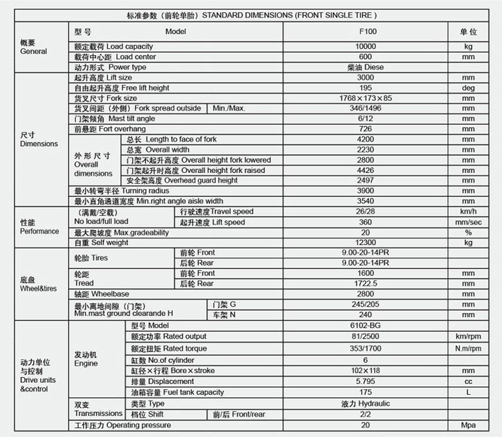 specs of forklift truck