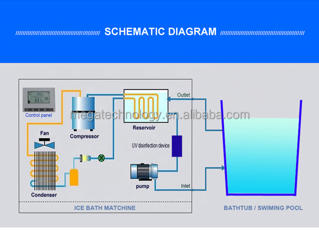 Ice baths chiller icool machine cold tub Ice bath for athletics