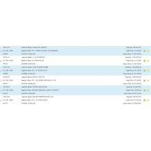 Sucralose Indien importer data