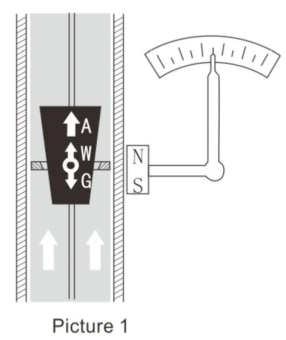 Debitmetru cu zonă variabilă cu tub de măsurare metalic