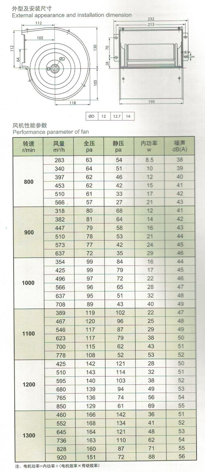 High Efficiency Mental Wheel Blower for Ventilation Factory Direct Sale