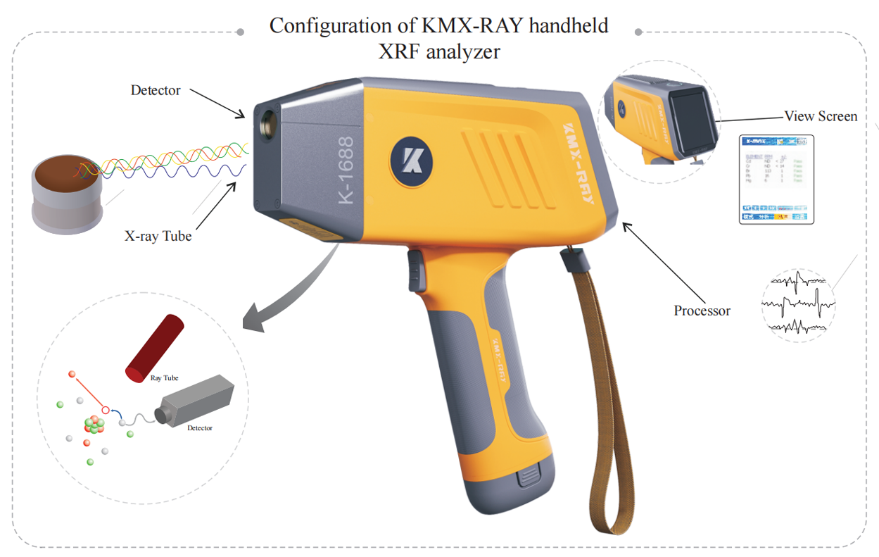 K-600 Portable Ore Analyzer: Handheld Xrf For Ores Detection And ...