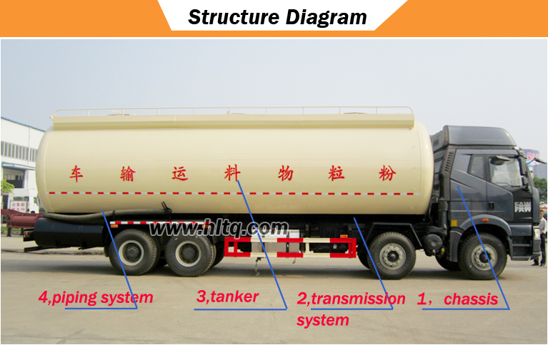 Structure diagram of bulk cement truck