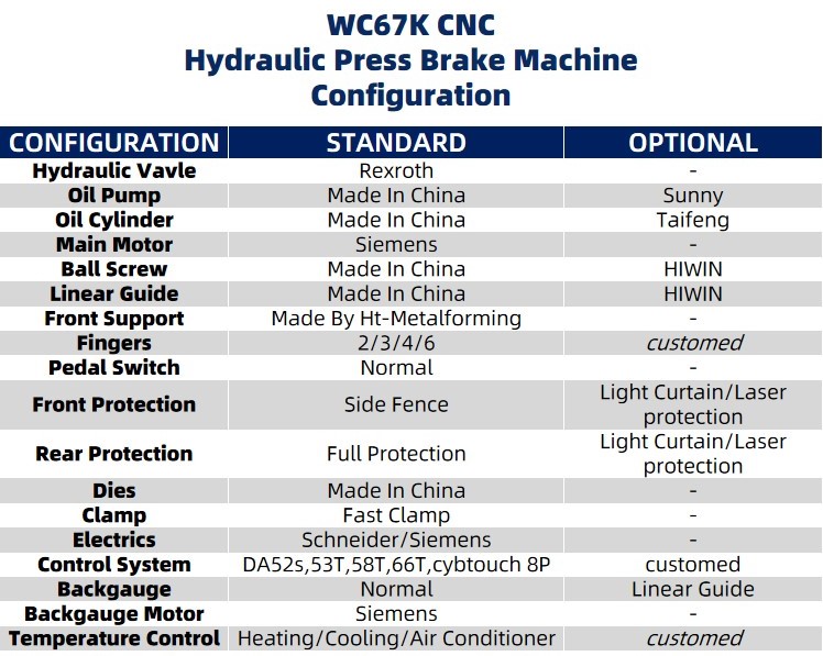 CNC paramters