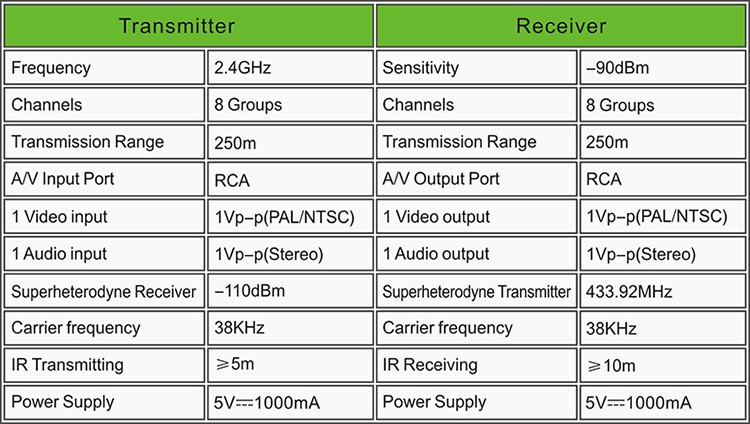 PAT240-B6EN-750R-2.4G AV Sender PAT240-B6EN-750R-2.4G AV Sender