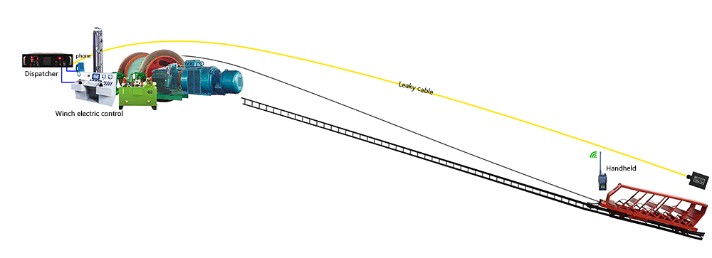 Mine Leakage Communication