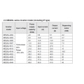 Inversor de control de ascensor Monarch de 380V 37kw