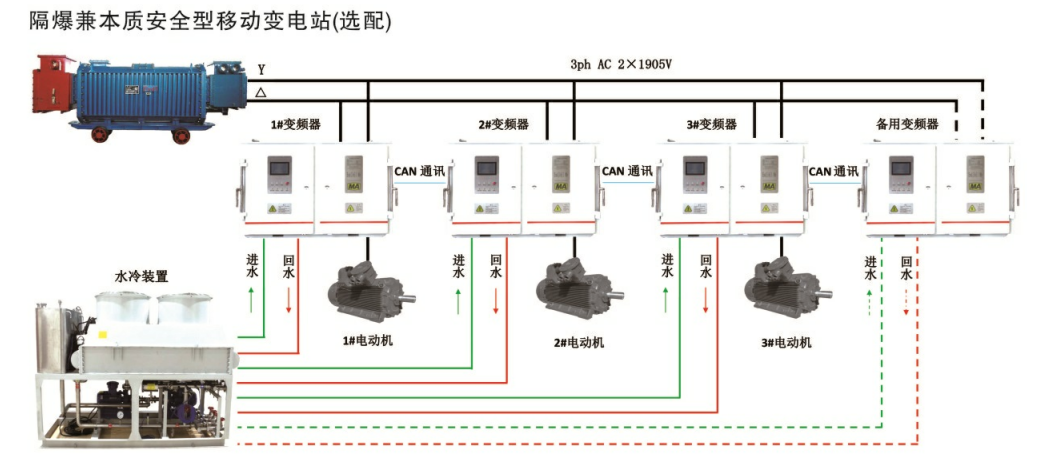 3.3kv system