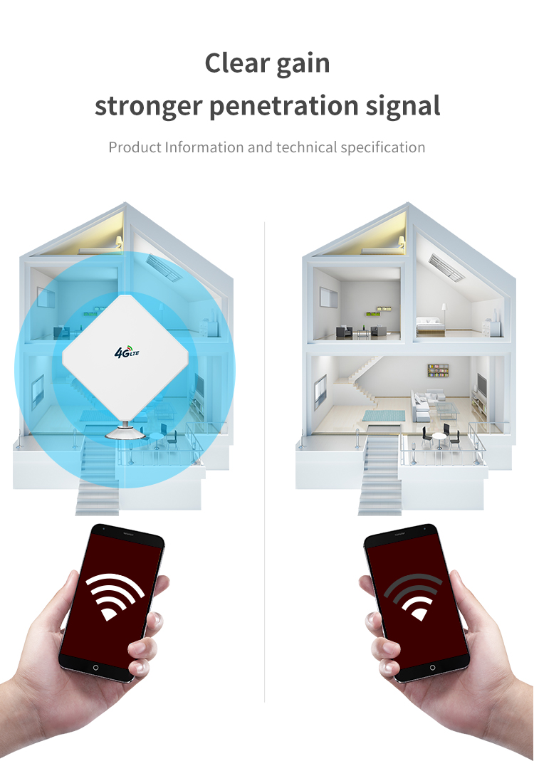 4G lte +wifi antenna 