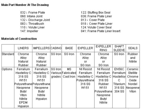 slurry pump structure description