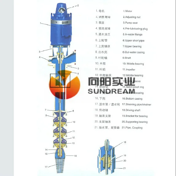 Jc/LC/Jck Long Line Shaft Vertical Turbine Deep Well Pump