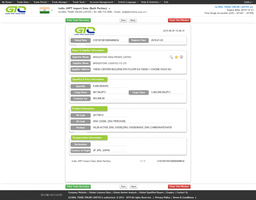 India zinc oxide import customs data