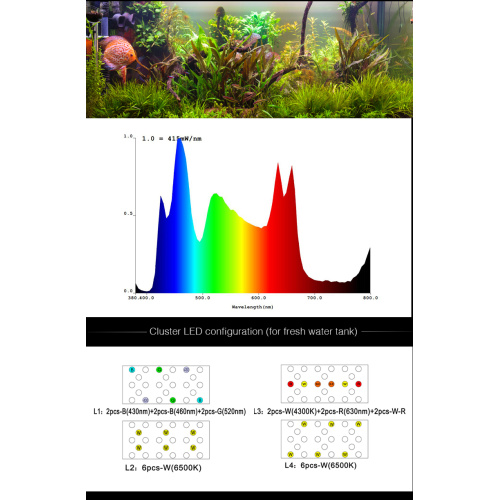 DIY Fish Tank LED LED EVO DIMMABLE