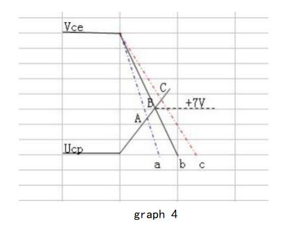 IGBT4