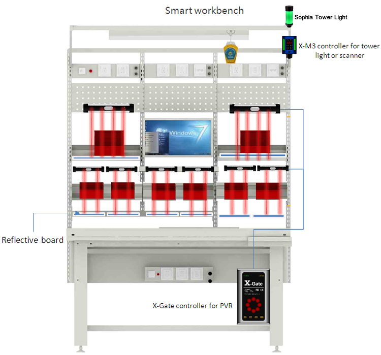 light array smart workbech