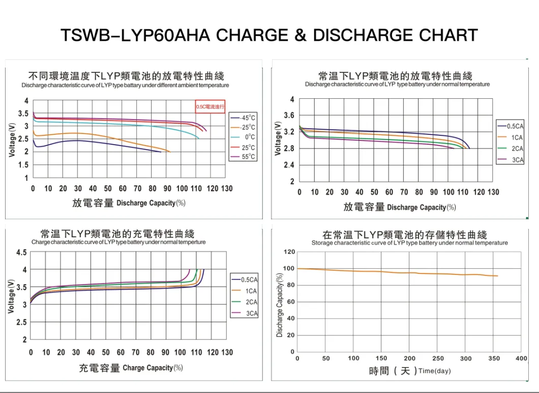 60ah Thundersky Winston Battery, LiFePO4 Lithium Iron Phosphate Battery