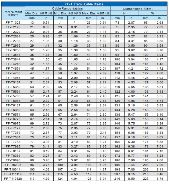 Trefoil kábelkapcsok specifikációi Trefoil Cable Cleats Specification