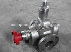 Bosin YCB SERIES CIRCULAR GEAR PUMP