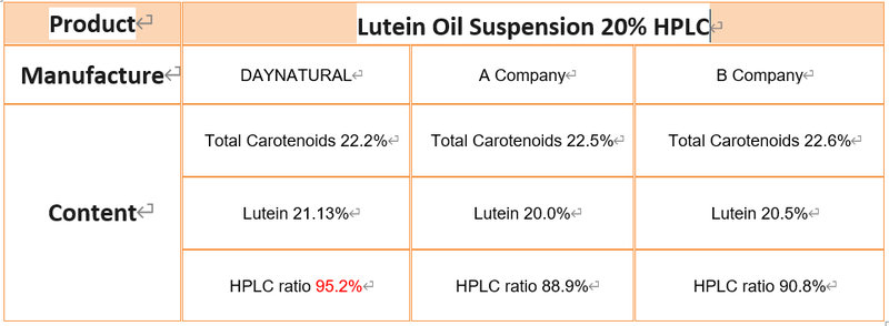 Aceite de luteína (1) Lutein oil (1)