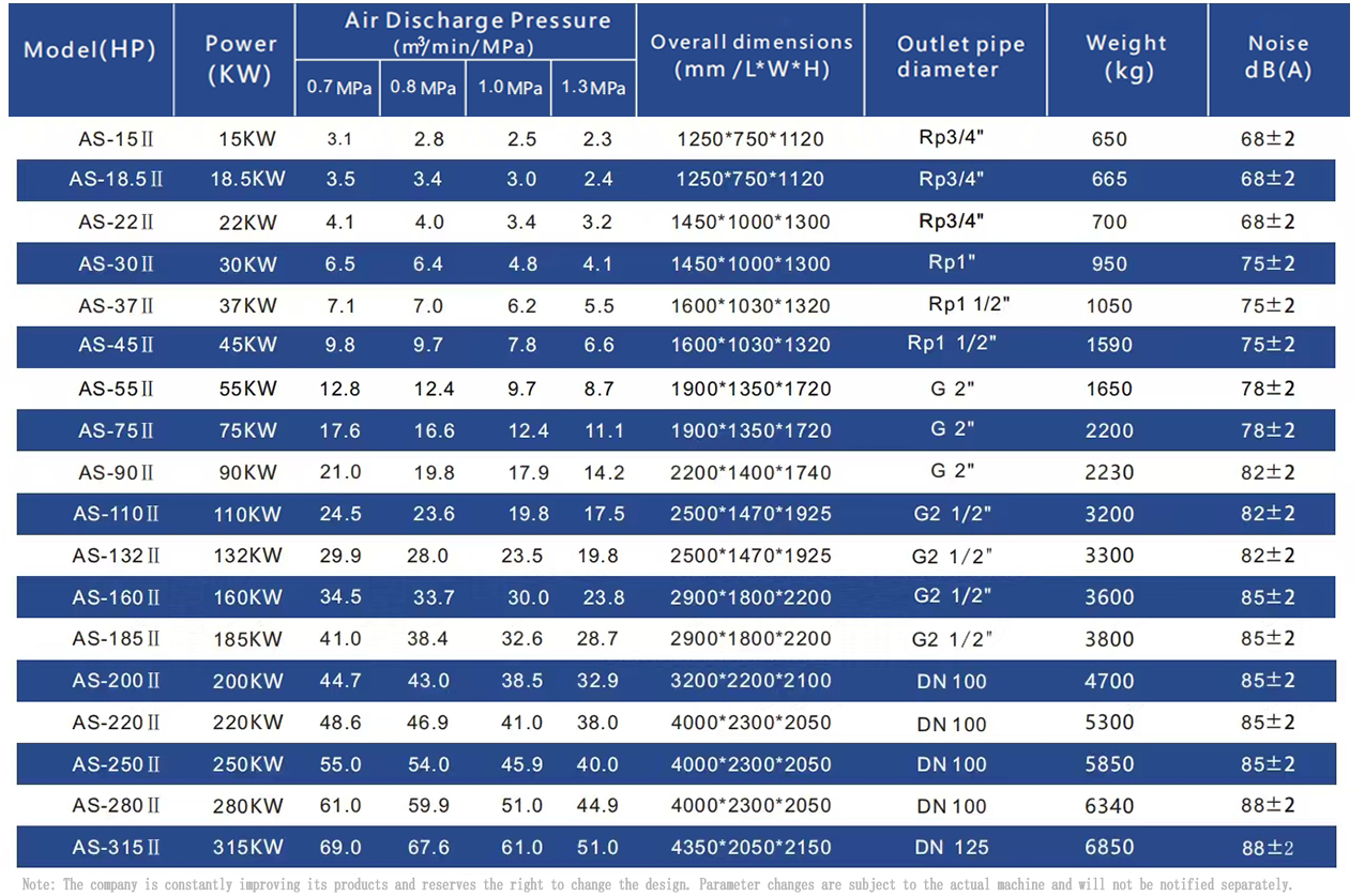 দ্বৈত-পর্যায়ের আকার Dual-stage size