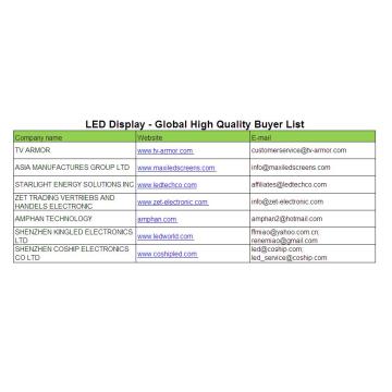 Wyświetlacz LED - globalna lista kupujących