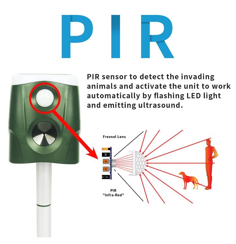 Repulsor de animais ao ar livre à prova d'água de serpente de mouse solar repelling de pássaro animal recarregável Animal Repeller Outdoor Waterproof Snake Mouse Solar Power Animal Bird Repeller Rechargeable