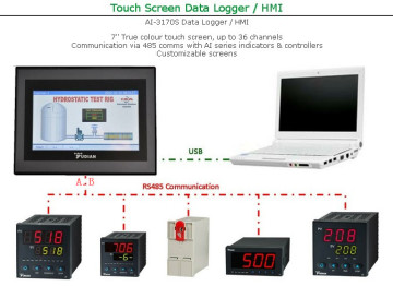 Paperless Chart Recorders