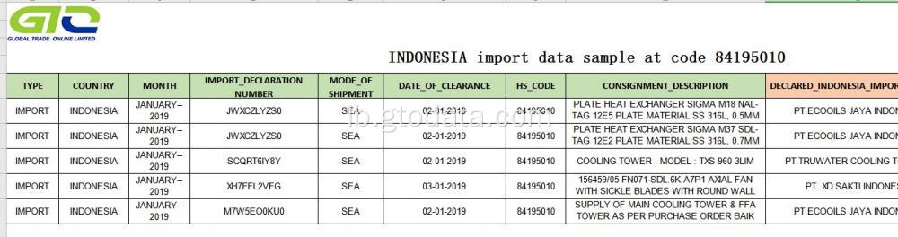 Import Daten Probe beim Code 84195010 Killmëttel