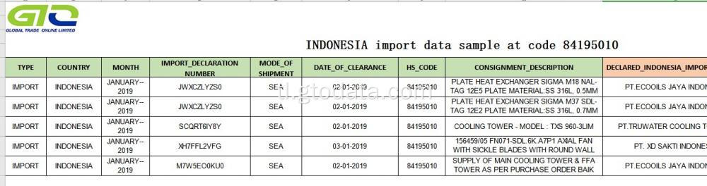 Mag-import ng sample ng data sa code 84195010 paglamig