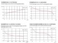 販売のための60AH Ni-Fe蓄電池