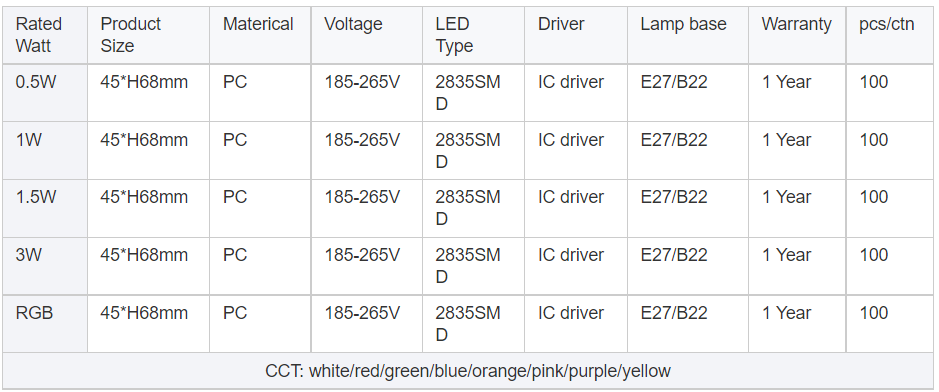 Duramp color light