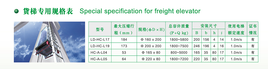 Special Specification For Freight Elevator