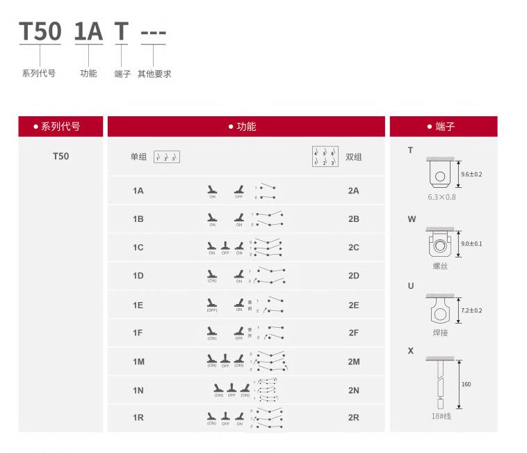 Waterproof switch specification