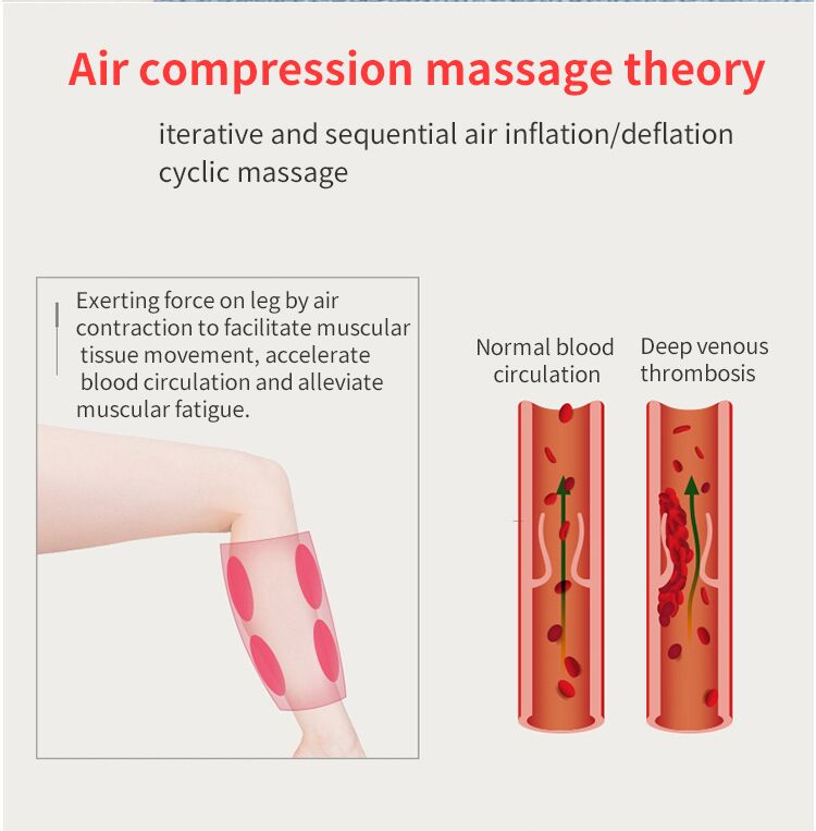 portable battery operated air circulation compressible body massager