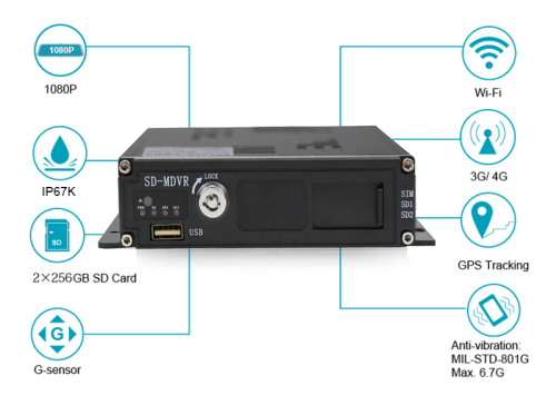 Najlepszy DVR mobilny 1080p 4ch