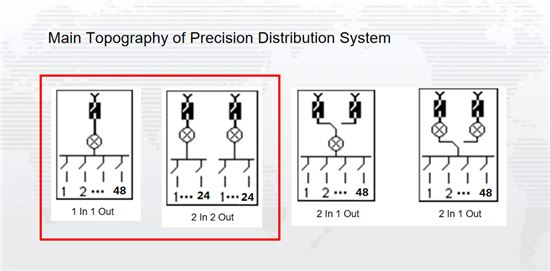 Main Topography of Precision Distribution System